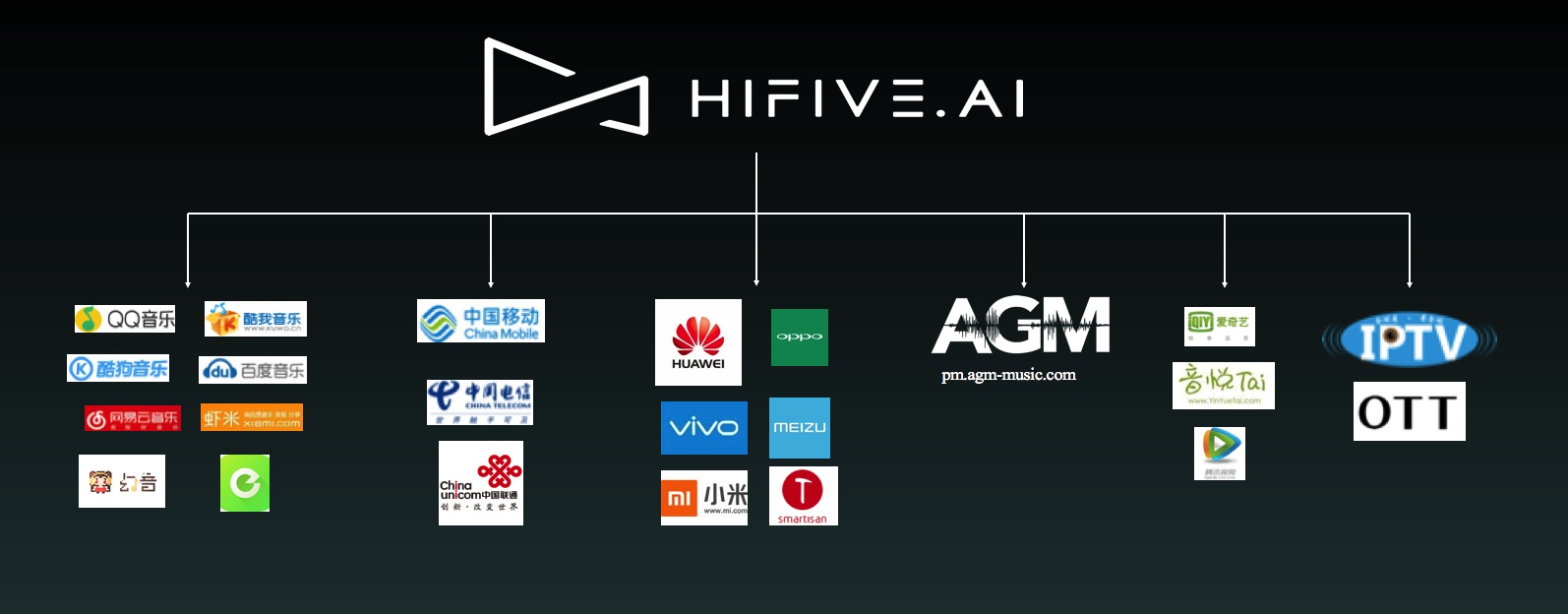 HIFIVE.AI亮相中国音乐财经博览会，以先进科技助力音乐未来